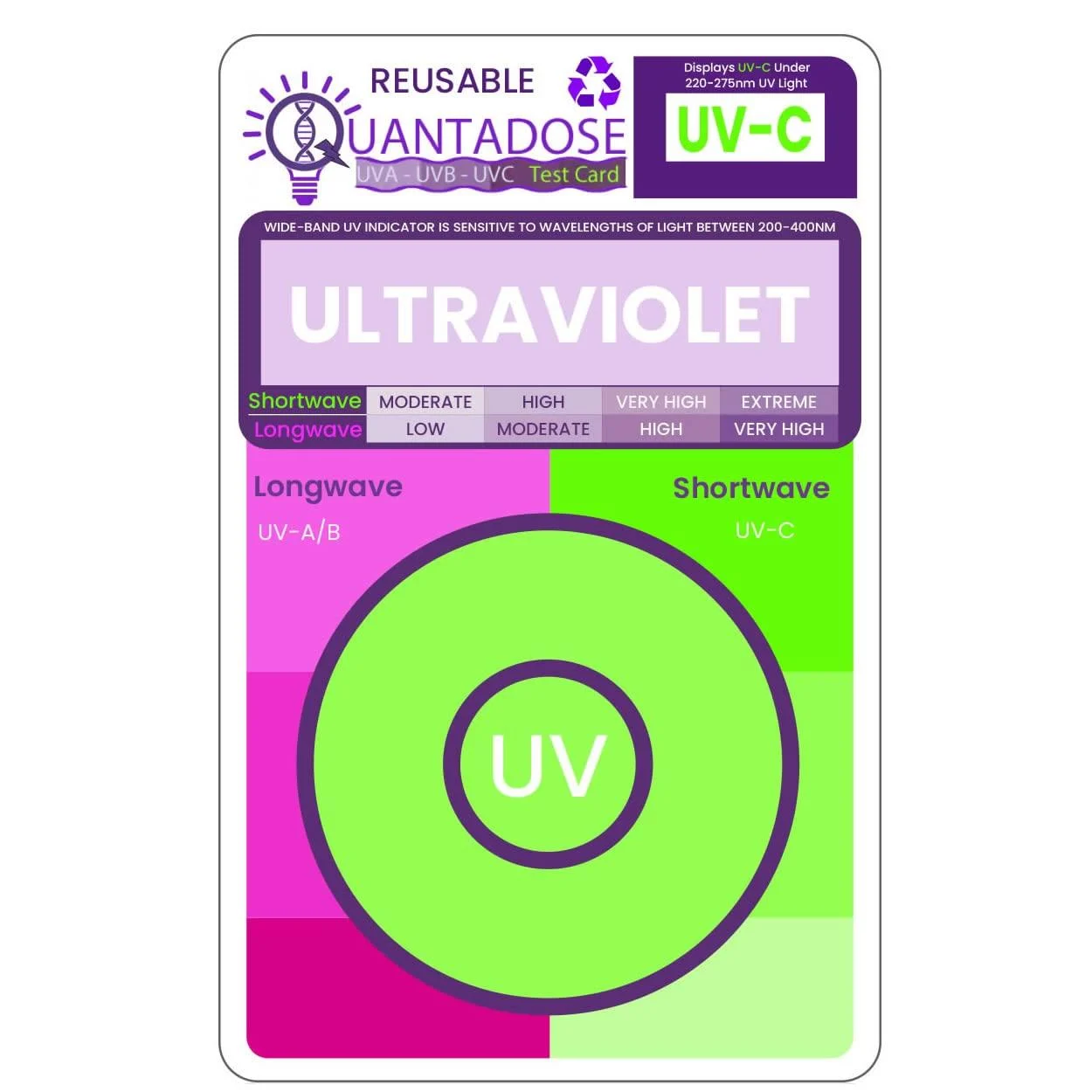 QuantaDose Multi-Wavelength Bi-Luminescent UVA/UVB/UVC/Far-UVC Light Test Card